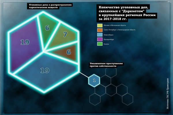 Кракен торговая площадка даркнет